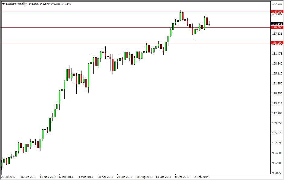 EURJPY Week 32414